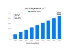  Gotbackup Cloud Storage Worldwide!